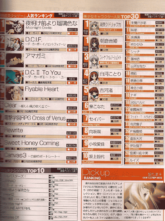 March Girl Game Ranking